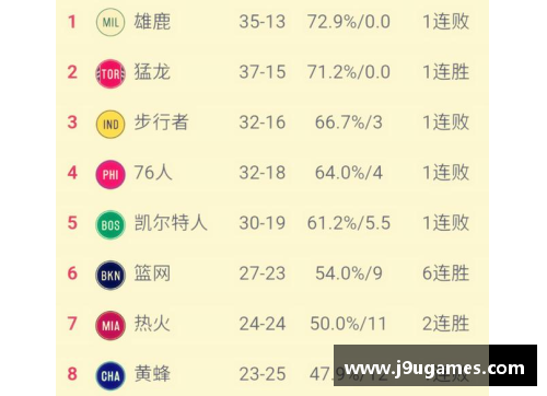 NBA球队最新战绩一览及关键分析