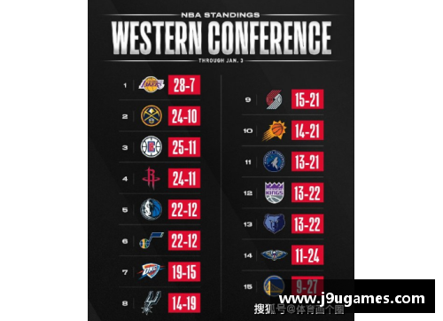 NBA球队胜率计算与统计方法详解