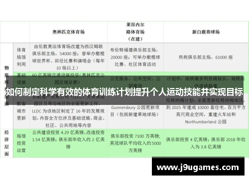 如何制定科学有效的体育训练计划提升个人运动技能并实现目标
